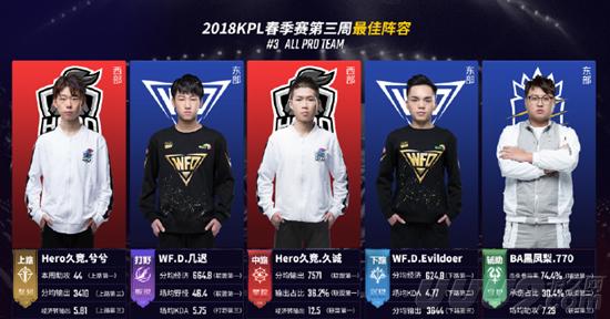 打包一些填 打包一些填